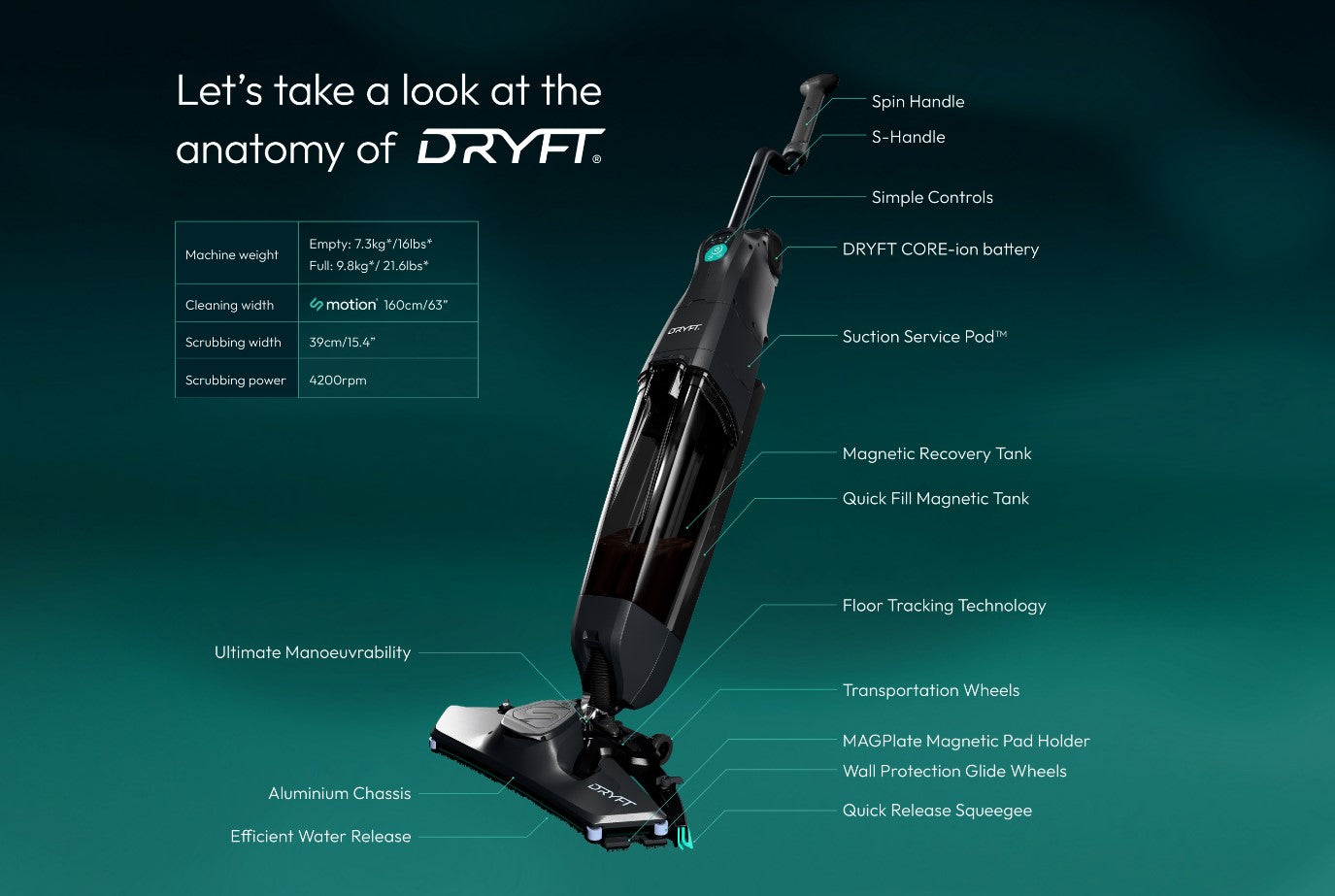 Dryft S-Motion V1 EU Kombiskurmaskin - Nilfisk