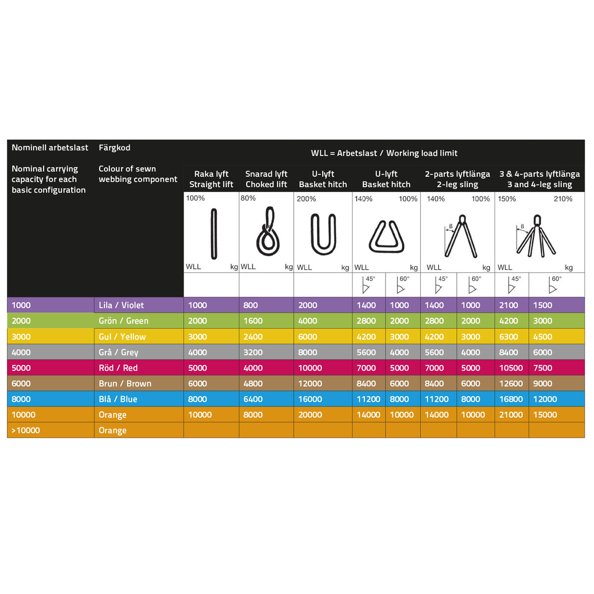 Round Sling 6 m, WLL(T): 2 Green