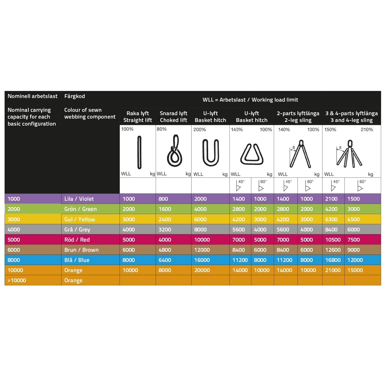 Round Sling 6 m, WLL(T): 3 Yellow