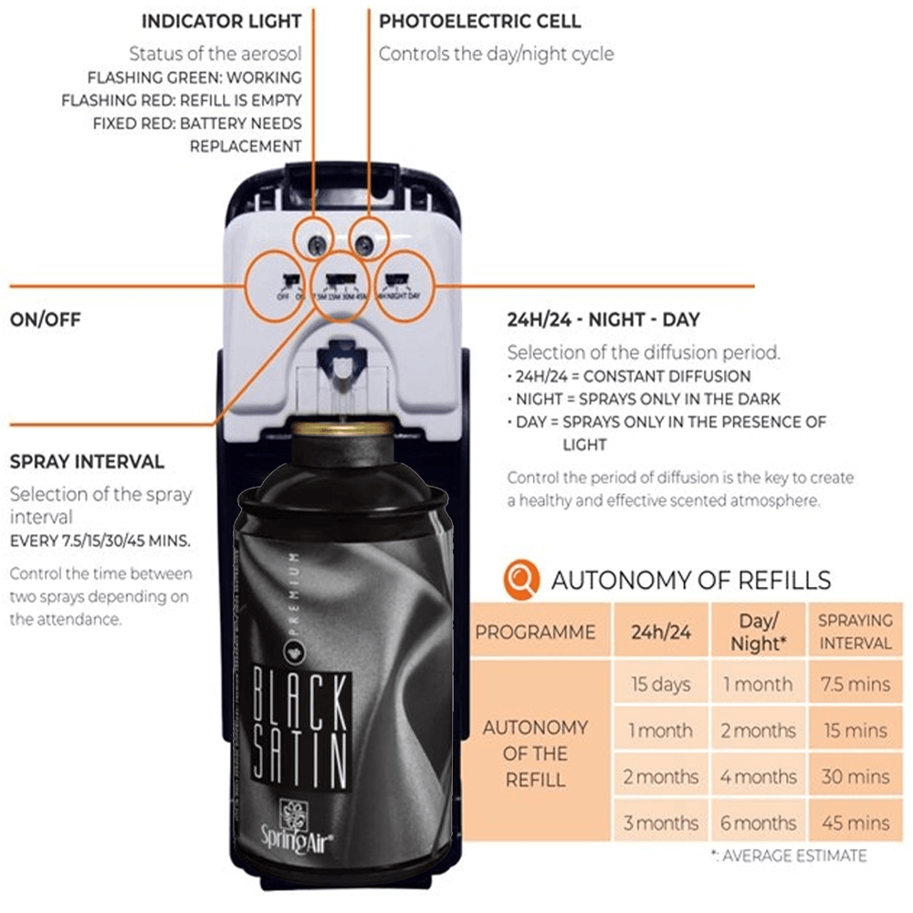 Dispenser for fragrance spray 250ml