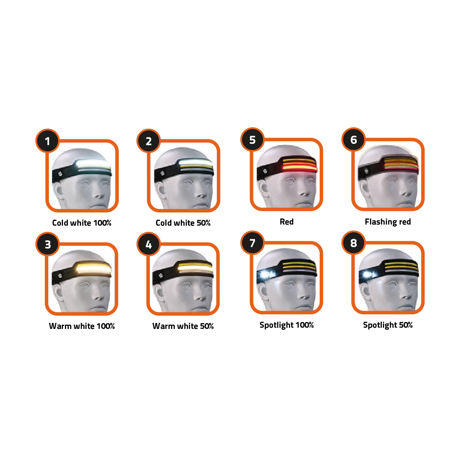 LED Headlight COB/SMD – Smidig pannlampa med 600 lumen